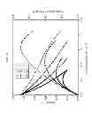 Fig. 08 - Ceria-based composition including bismuth oxide, ceria-based composite electrolyte powder including bismuth oxide, method for sintering the same and sintered body made thereof