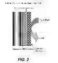 Fig. 04 - Active metal fuel cells