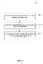 Fig. 06 - Methods and apparatuses for pre-action gaming