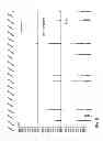 Fig. 07 - QUALITY DETERMINATION OF STEM CELLS