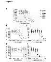 Fig. 03 - Methods of predicting resistance to JAK inhibitor therapy