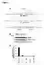 Fig. 04 - Methods of predicting resistance to JAK inhibitor therapy