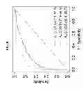 Fig. 09 - FEN1 AS A MARKER FOR CHRONIC OBSTRUCTIVE PULMONARY DISEASE (COPD)