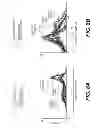 Fig. 07 - Method for enzymatic treatment of tissue products