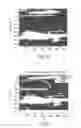 Fig. 12 - Engineered cell growth on polymeric films and biotechnological application thereof