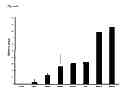 Fig. 06 - Targeted alteration of DNA