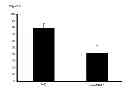 Fig. 09 - Targeted alteration of DNA