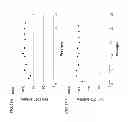 Fig. 27 - Meganuclease recombination system