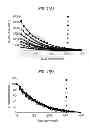 Fig. 02 - Method of quantifying UV disinfecting doses applied to an ophthalmic lens using indicators