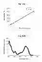 Fig. 08 - Method of quantifying UV disinfecting doses applied to an ophthalmic lens using indicators