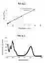 Fig. 09 - Method of quantifying UV disinfecting doses applied to an ophthalmic lens using indicators