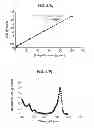 Fig. 10 - Method of quantifying UV disinfecting doses applied to an ophthalmic lens using indicators