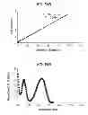 Fig. 11 - Method of quantifying UV disinfecting doses applied to an ophthalmic lens using indicators