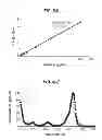 Fig. 12 - Method of quantifying UV disinfecting doses applied to an ophthalmic lens using indicators