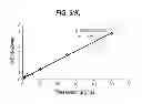 Fig. 13 - Method of quantifying UV disinfecting doses applied to an ophthalmic lens using indicators