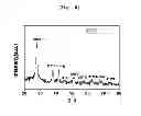 Fig. 07 - Method of fabricating thermoelectric material and thermoelectric material fabricated thereby