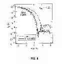 Fig. 04 - PASSIVATION OF CARBON NANOTUBES WITH MOLECULAR LAYERS