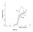 Fig. 06 - Scavenging metal stack for a high-K gate dielectric