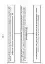 Fig. 08 - Scavenging metal stack for a high-K gate dielectric