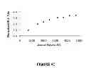 Fig. 07 - Polysilicon etch with high selectivity