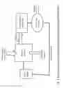 Fig. 02 - SELF SUSTAINED SYSTEM FOR SORBENT PRODUCTION