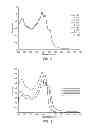 Fig. 03 - Reduction in complement activation and inflammation during tissue injury by carotenoids, carotenoid analogs, or derivatives thereof