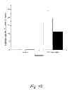 Fig. 09 - Reduction in complement activation and inflammation during tissue injury by carotenoids, carotenoid analogs, or derivatives thereof