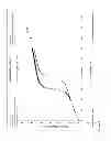Fig. 07 - Compositions and methods for treating or preventing pneumovirus infection and associated diseases