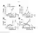 Fig. 06 - Pharmaceutical composition for preventing or treating inflammatory diseases or infectious diseases, containing m-3M3FBS, which is activator of phospholipase C, as active ingredient