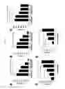 Fig. 07 - Pharmaceutical composition for preventing or treating inflammatory diseases or infectious diseases, containing m-3M3FBS, which is activator of phospholipase C, as active ingredient