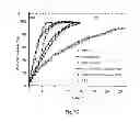 Fig. 08 - CARBOXYMETHYL STARCH AND CHITOSAN POLYELECTROLYTE COMPLEXES