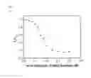 Fig. 08 - Degradable polymers, methods of making the same, and uses thereof