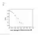 Fig. 09 - Degradable polymers, methods of making the same, and uses thereof
