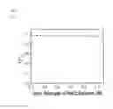 Fig. 10 - Degradable polymers, methods of making the same, and uses thereof