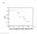 Fig. 11 - Degradable polymers, methods of making the same, and uses thereof