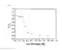 Fig. 12 - Degradable polymers, methods of making the same, and uses thereof