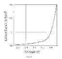 Fig. 02 - Semiconducting polymers