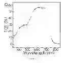 Fig. 09 - Semiconducting polymers