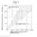 Fig. 02 - Polyurethane elastic fiber
