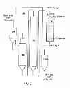 Fig. 03 - GAS SCRUBBER AND RELATED PROCESSES