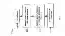 Fig. 02 - METHOD OF EXTRACTING NEUTRAL LIPIDS WITH TWO SOLVENTS