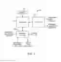 Fig. 07 - Neuromodulation system and method for reducing energy requirements using feedback
