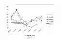 Fig. 13 - ELECTRICAL STIMULATION METHOD FOR REDUCTION OF JOINT COMPRESSION