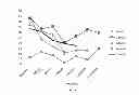 Fig. 15 - ELECTRICAL STIMULATION METHOD FOR REDUCTION OF JOINT COMPRESSION