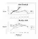 Fig. 17 - ELECTRICAL STIMULATION METHOD FOR REDUCTION OF JOINT COMPRESSION