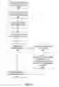 Fig. 07 - HUMAN-IMPLANTABLE-NEUROSTIMULATOR USER INTERFACE HAVING MULTIPLE LEVELS OF ABSTRACTION
