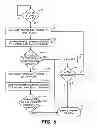 Fig. 06 - Method and apparatus for detection of lead reversal