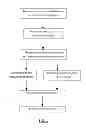 Fig. 02 - METHODS AND COMPOSITIONS FOR ARTICULAR RESURFACING