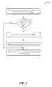 Fig. 09 - Remote management and control of vehicular functions via multiple networks