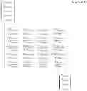 Fig. 02 - Real time linearization of a component-level gas turbine engine model for model-based control